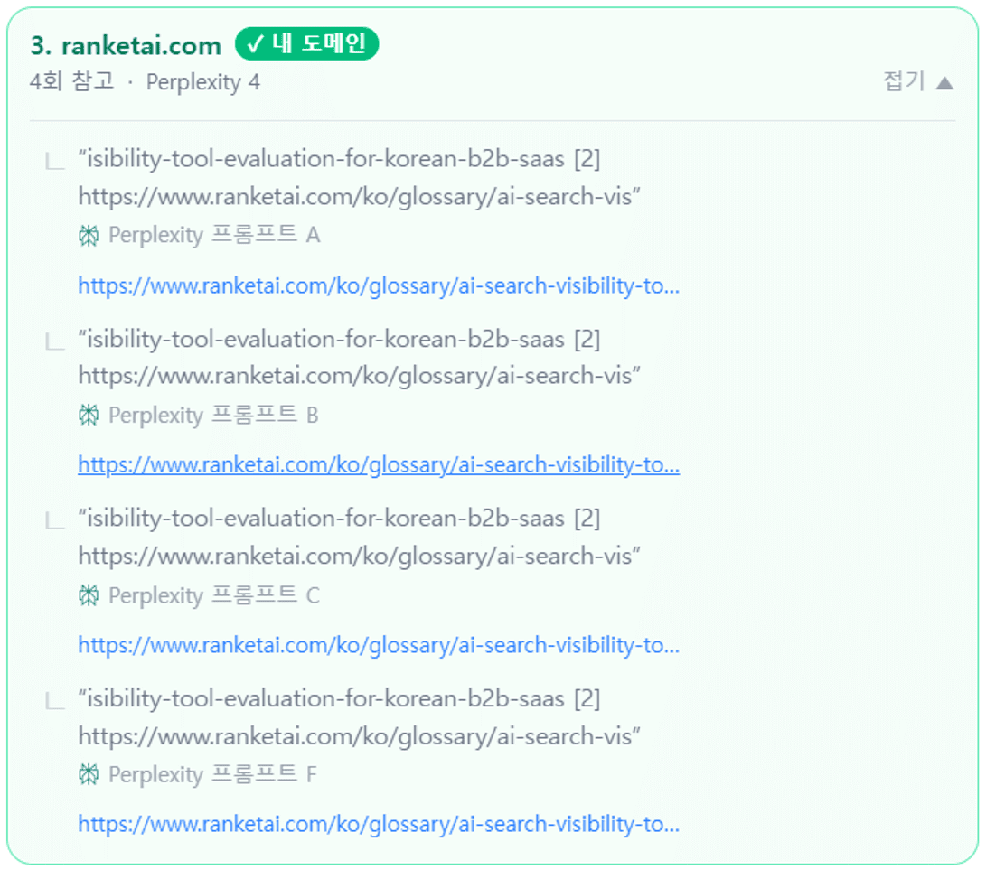 Detail of cited own-media pages — 2026-05-21. 4 Perplexity prompt citations from glossary ai-search-visibility-tool (1 page).