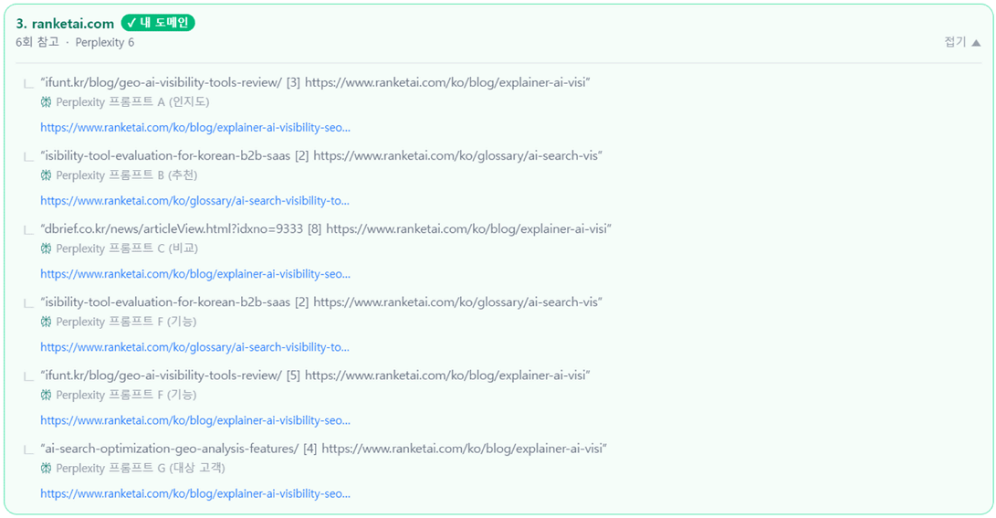 Detail of cited own-media pages — 2026-05-25. 6 Perplexity prompt citations from glossary ai-search-visibility-tool + blog explainer (2 pages).